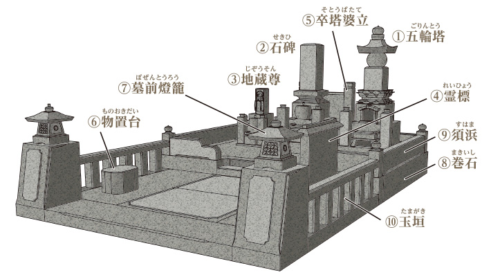 お墓のイメージ画像